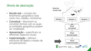 Níveis de abstração
• Mundo real – consiste dos
fenômenos geográficos reais
como rios, cidades, montanhas
• Conceitual – descrevem os
conceitos formais com os quais
as entidades geográficas podem
ser modeladas.
• Apresentação – especificam os
diferentes aspectos visuais.
• Implementação – definem
estruturas de dados e modos de
armazenamento.
Modelo 1 Modelo 2 Modelo 3
Nível
conceitual
Nivel
Apresentação
Nível
Implementação
Nível do
mundo real
 