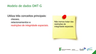 Modelo de dados OMT-G
Utiliza três conceitos principais:
classes,
relacionamentos e
restrições de integridade espaciais.
Não iremos tratar das
restrições de
integridade espaciais.
 