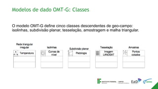 Modelos de dado OMT-G: Classes
O modelo OMT-G define cinco classes descendentes de geo-campo:
isolinhas, subdivisão planar, tesselação, amostragem e malha triangular.
 