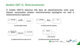 Modelo OMT-G: Relacionamento
O modelo OMT-G descreve três tipos de relacionamentos entre suas
classes: associações simples, relacionamentos topológicos em rede e
relacionamentos espaciais.
 