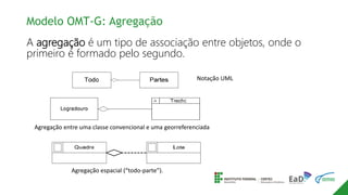 Modelo OMT-G: Agregação
A agregação é um tipo de associação entre objetos, onde o
primeiro é formado pelo segundo.
Notação UML
Agregação entre uma classe convencional e uma georreferenciada
Agregação espacial (“todo-parte”).
 