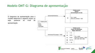 Modelo OMT-G: Diagrama de apresentação
O diagrama de apresentação para o
modelo determina o aspecto visual, ou
seja, pertence ao nível de
apresentação.
 