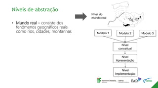 Níveis de abstração
• Mundo real – consiste dos
fenômenos geográficos reais
como rios, cidades, montanhas Modelo 1 Modelo 2 Modelo 3
Nível
conceitual
Nivel
Apresentação
Nível
Implementação
Nível do
mundo real
 