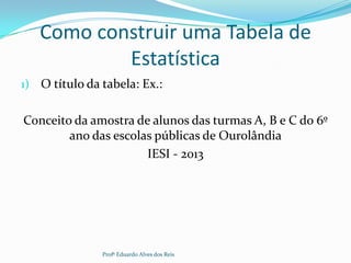 Como construir uma Tabela de
Estatística
1) O título da tabela: Ex.:
Conceito da amostra de alunos das turmas A, B e C do 6º
ano das escolas públicas de Ourolândia
IESI - 2013
Profº Eduardo Alves dos Reis
 