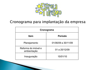 Cronograma para implantação da empresa Cronograma Item Período Planejamento 01/06/09 a 30/11/09 Reforma do imóvel e ambientação 01 a 20/12/09 Inauguração 15/01/10 