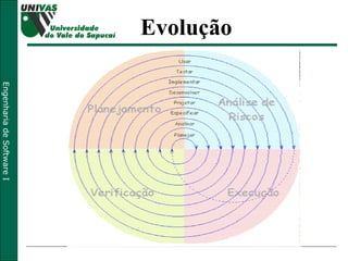 Evolução 