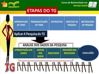 Curso de Bacharelado em
Serviço Social
ETAPAS DO TG
 