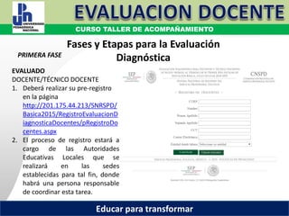 COORDINACIÓN ESTATAL DEL SERVICIO PROFESIONAL DOCENTE
Fases y Etapas para la Evaluación
Diagnóstica
EVALUADO
DOCENTE/TÉCNICO DOCENTE
1. Deberá realizar su pre-registro
en la página
http://201.175.44.213/SNRSPD/
Basica2015/RegistroEvaluacionD
iagnosticaDocentes/pRegistroDo
centes.aspx
2. El proceso de registro estará a
cargo de las Autoridades
Educativas Locales que se
realizará en las sedes
establecidas para tal fin, donde
habrá una persona responsable
de coordinar esta tarea.
PRIMERA FASE
CURSO TALLER DE ACOMPAÑAMIENTO
Educar para transformar
 