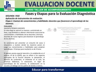 COORDINACIÓN ESTATAL DEL SERVICIO PROFESIONAL DOCENTE
Fases y Etapas para la Evaluación Diagnóstica
EVALUADO
DOCENTE/TÉCNICO DOCENTE
En esta etapa se aplicará un examen, suministrado en
línea, cuya finalidad es obtener información acerca de los
conocimientos y habilidades de los docentes y técnicos
docentes de nuevo ingreso para favorecer el aprendizaje
de los alumnos.
Se caracteriza por presentar un conjunto de casos o
situaciones a resolver donde los maestros ponen en
juego sus conocimientos y habilidades para propiciar
aprendizajes. El tiempo para resolverlo es de 4 horas.
El examen presta especial atención a lo establecido en el
artículo 14 de la LGSPD, que se refiere a los aspectos
principales de la función docente: la planeación, el
dominio de contenidos, el ambiente en el aula, las
prácticas didácticas, la evaluación, el logro de
aprendizajes de los alumnos, la colaboración en la
escuela y el diálogo con los padres de familia o tutores.
SEGUNDA FASE
Aplicación de instrumentos de evaluación
Etapa 2. Examen de conocimientos y habilidades docentes que favorecen el aprendizaje de los
alumnos.
CURSO TALLER DE ACOMPAÑAMIENTO
Educar para transformar
 
