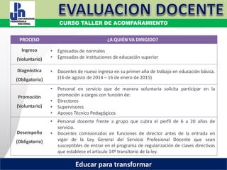 COORDINACIÓN ESTATAL DEL SERVICIO PROFESIONAL DOCENTE
PROCESO ¿A QUIÉN VA DIRIGIDO?
Ingreso
(Voluntario)
• Egresados de normales
• Egresados de instituciones de educación superior
Diagnóstica
(Obligatorio)
• Docentes de nuevo ingreso en su primer año de trabajo en educación básica.
(16 de agosto de 2014 – 16 de enero de 2015)
Promoción
(Voluntario)
• Personal en servicio que de manera voluntaria solicita participar en la
promoción a cargos con función de:
• Directores
• Supervisores
• Apoyos Técnico Pedagógicos
Desempeño
(Obligatorio)
• Personal docente frente a grupo que cubra el perfil de 6 a 20 años de
servicio.
• Docentes comisionados en funciones de director antes de la entrada en
vigor de la Ley General del Servicio Profesional Docente que sean
susceptibles de entrar en el programa de regularización de claves directivas
que establece el artículo 14º transitorio de la ley.
CURSO TALLER DE ACOMPAÑAMIENTO
Educar para transformar
 
