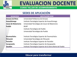 COORDINACIÓN ESTATAL DEL SERVICIO PROFESIONAL DOCENTE
SEDES DE APLICACIÓN
MUNICIPIO INSTITUCIÓN SEDE
Amozoc de Mota Universidad Politécnica de Amozoc
Huauchinango Instituto Tecnologico Superior de Huauchinango
Izúcar de Matamoros Universidad Tecnológica de Izúcar de Matamoros
Puebla BUAP
Instituto Tecnológico de Puebla
Universidad Tecnológica de Puebla
Tecamachalco Instituto Tecnológico Superior de Tecamachalco
Tehuacán Universidad Tecnológica de Tehuacán
Teziutlán Instituto Tecnológico Superior de Teziutlán
Zacapoaxtla Instituto Tecnológico Superior de Zacapoaxtla
Zacatlán Instituto Tecnologico Superior de la Sierra Norte de Puebla
COORDINACIÓN ESTATAL DEL SERVICIO PROFESIONAL DOCENTE
CURSO TALLER DE ACOMPAÑAMIENTO
Educar para transformar
 