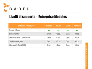 Livelli di supporto – Enterprise Modules

          Enterprise Modules   Bronze   Silver   Gold   Platinum

Reportistica

Syncmaster                     Opz.     Opz.     Opz.    Opz.

Service Desk Connector         Opz.     Opz.     Opz.    Opz.

SMS Messaging                  Opz.     Opz.     Opz.    Opz.

Netaudit (RANCID)              Opz.     Opz.     Opz.    Opz.
 
