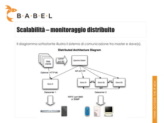 Scalabilità – monitoraggio distribuito

Il diagramma sottostante illustra il sistema di comunicazione tra master e slave(s).
 