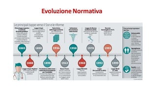 EvoluzioneNormativa
 
