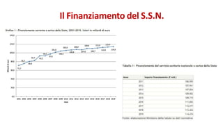 Il Finanziamento del S.S.N.
 