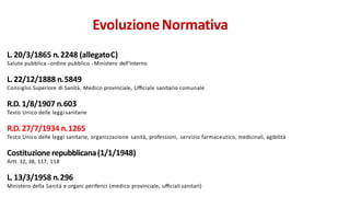 L.20/3/1865 n.2248 (allegatoC)
Salute pubblica - ordine pubblico - Ministero dell’Interno
L.22/12/1888 n.5849
Consiglio Superiore di Sanità, Medico provinciale, Uﬃciale sanitario comunale
R.D. 1/8/1907 n.603
Testo Unico delle leggi sanitarie
R.D. 27/7/1934 n.1265
Testo Unico delle leggi sanitarie, organizzazione sanità, professioni, servizio farmaceutico, medicinali, agibilità
Costituzione repubblicana(1/1/1948)
Artt. 32, 38, 117, 118
L.13/3/1958 n.296
Ministero della Sanità e organi periferici (medico provinciale, uﬃciali sanitari)
EvoluzioneNormativa
 