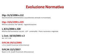 Dlgs 31/3/1998 n.112
Decentramento amministrativo (sussidiarietà verticale e orizzontale)
Dlgs 19/6/1999 n.229
Riforma sanitaria “ter” (Bindi) - regionalizzazione
L.8/11/2000 n.328
Riforma dell’assistenza sociale - LEP - universalità - Piano nazionale e regionale
L.Cost. 18/10/2001 n.3
Art. 117, 118
D.P.C.M.29/11/2001
L.E.A. (Livelli Essenziali di Assistenza)
D.P.C.M.12/1/2017
Nuovi L.E.A. (Livelli Essenziali di Assistenza)
EvoluzioneNormativa
 