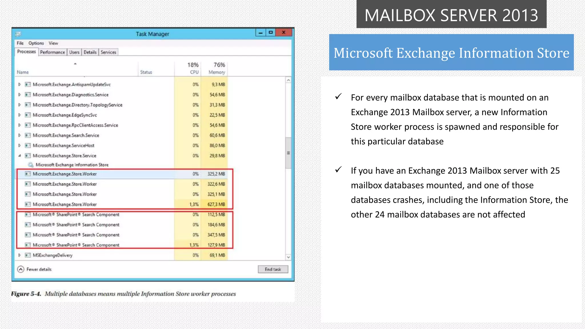 MAILBOX SERVER 2013
 For every mailbox database that is mounted on an
Exchange 2013 Mailbox server, a new Information
Store worker process is spawned and responsible for
this particular database
 If you have an Exchange 2013 Mailbox server with 25
mailbox databases mounted, and one of those
databases crashes, including the Information Store, the
other 24 mailbox databases are not affected
Microsoft Exchange Information Store
 