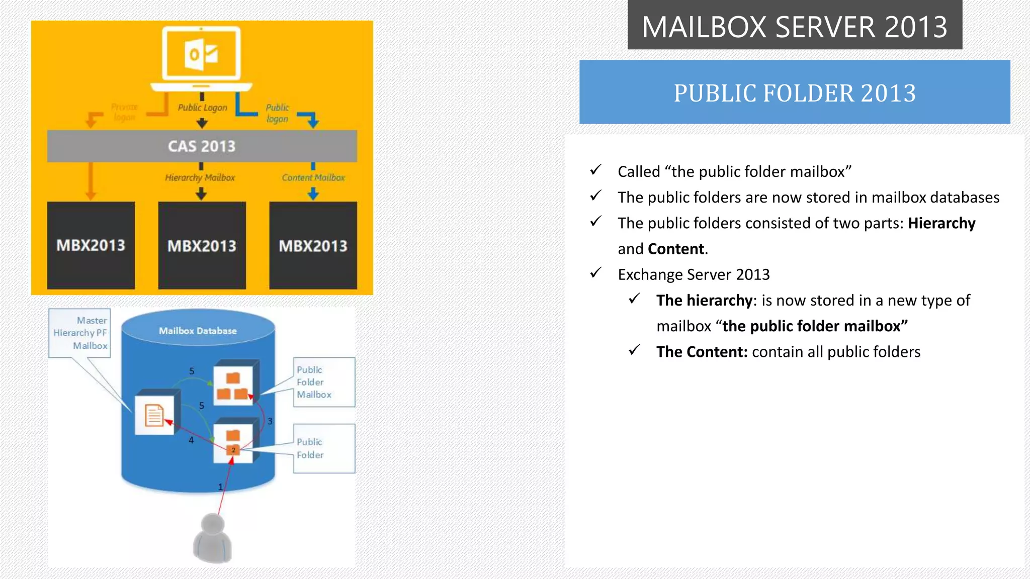 MAILBOX SERVER 2013
 Called “the public folder mailbox”
 The public folders are now stored in mailbox databases
 The public folders consisted of two parts: Hierarchy
and Content.
 Exchange Server 2013
 The hierarchy: is now stored in a new type of
mailbox “the public folder mailbox”
 The Content: contain all public folders
PUBLIC FOLDER 2013
 