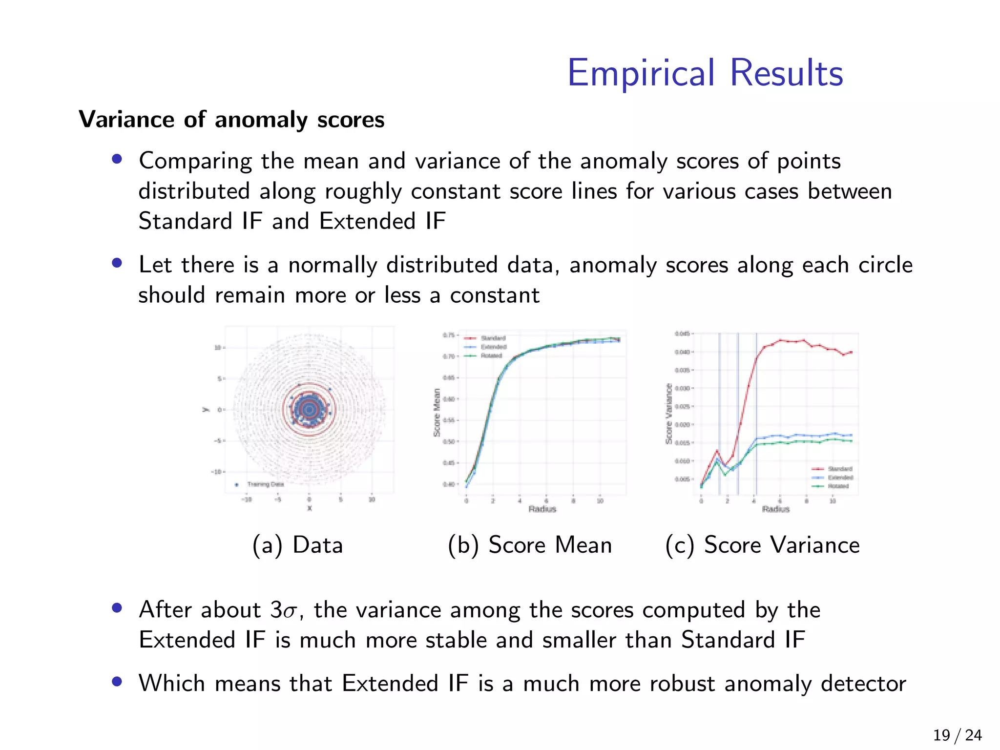 Empirical Results
Variance of anomaly scores
• Comparing the mean and variance of the anomaly scores of points
distributed along roughly constant score lines for various cases between
Standard IF and Extended IF
• Let there is a normally distributed data, anomaly scores along each circle
should remain more or less a constant
(a) Data (b) Score Mean (c) Score Variance
• After about 3σ, the variance among the scores computed by the
Extended IF is much more stable and smaller than Standard IF
• Which means that Extended IF is a much more robust anomaly detector
19 / 24
 