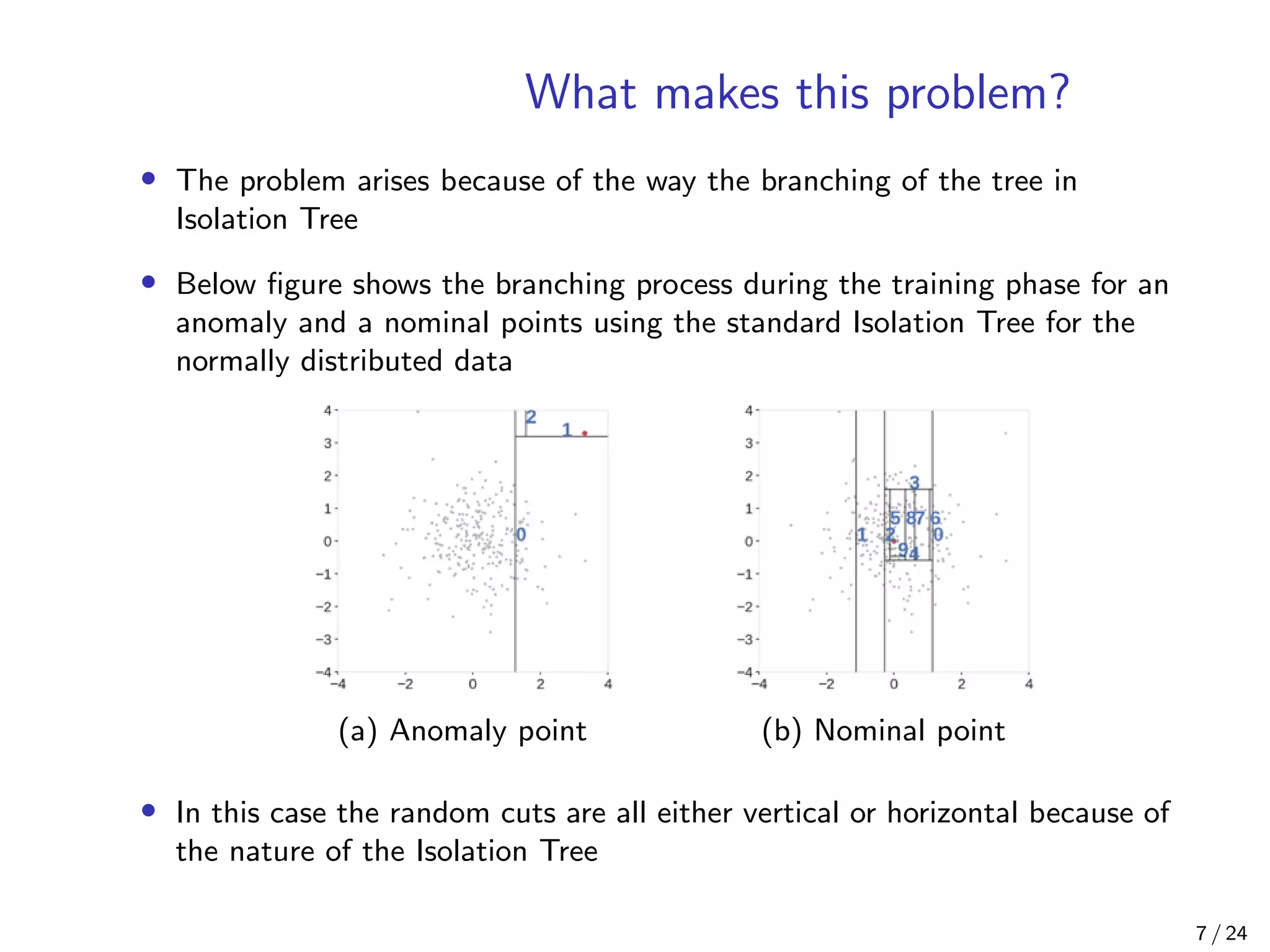 What makes this problem?
• The problem arises because of the way the branching of the tree in
Isolation Tree
• Below ﬁgure shows the branching process during the training phase for an
anomaly and a nominal points using the standard Isolation Tree for the
normally distributed data
(a) Anomaly point (b) Nominal point
• In this case the random cuts are all either vertical or horizontal because of
the nature of the Isolation Tree
7 / 24
 