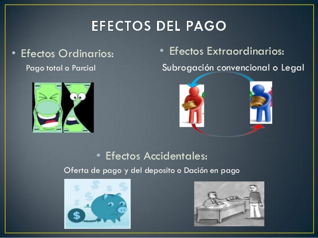 Extincion de las Obligaciones, El Pago, Novacion, Compensacion, Remis…