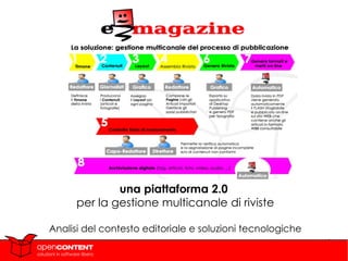 una piattaforma 2.0  per la gestione multicanale di riviste Analisi del contesto editoriale e soluzioni tecnologiche 
