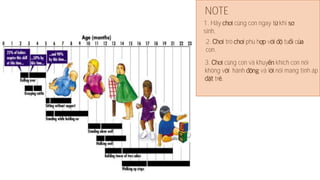 1. Hãy cùng con ngay t khi
sinh.
2. trò phù h v tu c
con.
3. cùng con và khuy khích con nói
không v hành và l nói mang tính áp
tr .
NOTE
 