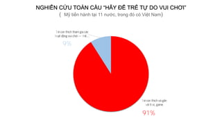 Tr
v
Tr
ho th
9%
91%
NGHIÊN CỨU TOÀN CẦU “HÃY ĐỂ TRẺ TỰ DO VUI CHƠI”
( Mỹ tiến hành tại 11 nước, trong đó có Việt Nam)
 