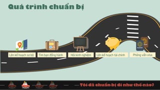 [SLIDE FACTORY] [S26] Nguyễn Tuấn Quang - Bài tốt nghiệp