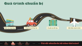 [SLIDE FACTORY] [S26] Nguyễn Tuấn Quang - Bài tốt nghiệp