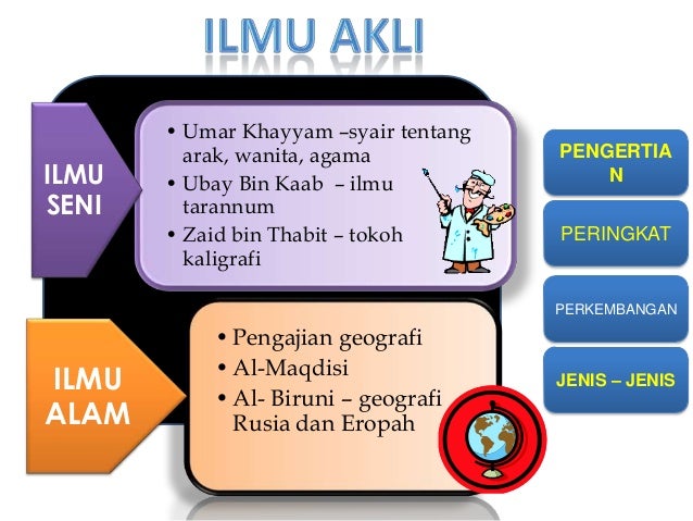 FALSAFAH PENDIDIKAN DALAM PTV