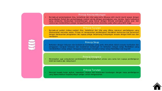 Perkembangan Pendidikan Di Malaysia: Falsafah dan Dasar (Reka Bentuk u2026