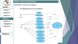 PARTIE I
PARTIE II
PARTIE II: ETUDE CONCEPTUELLE
Chapitre 1
Chapitre 2
Chapitre 3
Chapitre 5
Chapitre 6
PARTIE III
Chapitre 4
CHAPITRE 5: Analyse conceptuel
5.2 Diagramme de cas d’utilisation
 