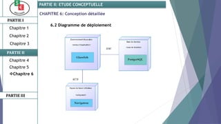 PARTIE I
PARTIE II
PARTIE II: ETUDE CONCEPTUELLE
Chapitre 1
Chapitre 2
Chapitre 3
Chapitre 5
Chapitre 6
PARTIE III
Chapitre 4
CHAPITRE 6: Conception détaillée
6.2 Diagramme de déploiement
 