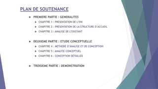 PLAN DE SOUTENANCE
 PREMIERE PARTIE : GENERALITES
 CHAPITRE 1 : PRESENTATION DE L’ENI
 CHAPITRE 2 : PRESENTATION DE LA STRUCTURE D’ACCUEIL
 CHAPITRE 3 : ANALYSE DE L’EXISTANT
 DEUXIEME PARTIE : ETUDE CONCEPTUELLE
 CHAPITRE 4 : METHODE D’ANALYSE ET DE CONCEPTION
 CHAPITRE 5 : ANALYSE CONCEPTUEL
 CHAPITRE 6 : CONCEPTION DÉTAILLÉE
 TROISIEME PARTIE : DEMONSTRATION
 