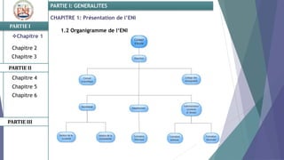 CHAPITRE 1: Présentation de l’ENI
PARTIE I
PARTIE II
PARTIE I: GENERALITES
Chapitre 1
Chapitre 2
Chapitre 3
Chapitre 5
Chapitre 6
PARTIE III
Chapitre 4
1.2 Organigramme de l‘ENI
 