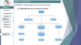 CHAPITRE 2: Présentation de la structure d’accueil
2.2 Organigramme de la structure d’accueil
PARTIE I
PARTIE II
PARTIE I: GENERALITES
Chapitre 1
Chapitre 2
Chapitre 3
Chapitre 5
Chapitre 6
PARTIE III
Chapitre 4
 