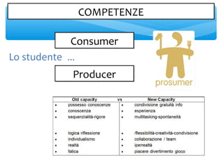 Lo studente …
ConsumerConsumer
ProducerProducer
COMPETENZECOMPETENZE
 