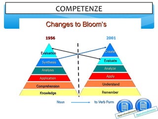 COMPETENZECOMPETENZE
 