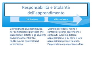 Responsabilità e titolarità
dell’apprendimento
Responsabilità e titolarità
dell’apprendimento
Quando gli studenti hanno il
controllo su come apprendono i
contenuti, sul ritmo del loro
apprendimento, e su come il loro
apprendimento viene valutato,
l’apprendimento appartiene a loro
Gli insegnanti diventano guide
per comprendere piuttosto che
dispensatori di fatti, e gli studenti
diventano discenti attivi
piuttosto che contenitori di
informazioni
 