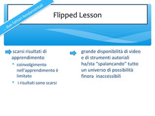 Flipped LessonFlipped Lesson
… due fattori fondamentali
… due fattori fondamentali
scarsi risultati di
apprendimento
 coinvolgimento
nell’apprendimento è
limitato
 i risultati sono scarsi
grande disponibilità di video
e di strumenti autoriali
ha/sta “spalancando” tutto
un universo di possibilità
finora inaccessibili
 