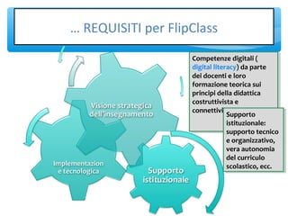 Competenze digitali (
digital literacy) da parte
dei docenti e loro
formazione teorica sui
principi della didattica
costruttivista e
connettivista
Competenze digitali (
digital literacy) da parte
dei docenti e loro
formazione teorica sui
principi della didattica
costruttivista e
connettivista
Supporto
istituzionale:
supporto tecnico
e organizzativo,
vera autonomia
del curriculo
scolastico, ecc.
Supporto
istituzionale:
supporto tecnico
e organizzativo,
vera autonomia
del curriculo
scolastico, ecc.
… REQUISITI per FlipClass… REQUISITI per FlipClass
 