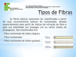 As fibras ópticas costumam ser classificadas a partir
de suas características básicas de transmissão, ditadas
essencialmente pelo perfil de índices de refração da fibra e
pela sua habilidade em propagar um ou vários modos de
propagação. São classificados em:
-Fibra multimodo de índice degrau;
- Fibra monomodo;
- Fibra multimodo de índice gradual.
IFSP – INSTITUTO FEDERAL DE INDUSTRIAL
DISCIPLEDUCAÇÃO, CIÊNCIA E TECNOLOGIA DE SÃO PAULO - CAMPUS CUBATÃO
CURSO SUPERIOR DE TECNOLOGIA EM AUTOMAÇÃO
 