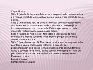 Capa: Monica
Slide 2 (tabela 1) :Layane – fale sobre a irregularidade mais cometida
e a menos cometida tente explicar porque uma é mais cometida que a
a outra.
Slide 3 (manchetes hipt. 1): Leticia – mostrar que as irregularidades
acontecem em todas as camadas da sociedade e que isso já se
tornou quase comum no nosso país. Fale um pouco sobre cada
manchete realacionando com a nossa tabela.
Slide 4 (tabela 2): Ana teresa - fale sobre a irregularidade mais
cometida e a menos cometida tente explicar porque uma é mais
cometida que a a outra.
Slide 5 (manchetes hipt. 2): Thamires - mostrar que as irregularidades
acontecem com a maioria dos políticos, já que não se
podegeneralizar, pois dessa forma o quesito perde seu fundamento
lógico e que isso já se tornou quase comum no nosso país. Fale um
pouco sobre cada manchete realacionando com a nossa tabela.
Prejuizos: monica
Logica: monica
Componentes : Layane
 