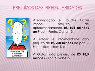  Sonegação e fraudes fiscais
impõe            prejuízo   de
aproximadamente R$ 104 milhões
ao Piauí – Fonte: Canal 13.

 Pirataria e informalidade dão
prejuízo de R$ 900 bilhões ao país. –
Fonte: Rede Bom Dia.

 'Gatos' dão prejuízo de R$ 18,5
milhões – Fonte: Sabesp.
 