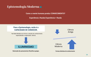 Epistemologia Moderna
Como a mente humana produz CONHECIMENTO?
Experiência | Razão| Experiência + Razão
Ciência
Antiga
Ciência
Moderna
Para a Epistemologia, razão é a
CAPACIDADE DE CONHECER.
Na Idade Moderna se iniciou o estudo do conhecimento
especializado e organizado: ciência.
ILUMINISMO
Retomada dos pensamentos filosóficos gregos.
7
Formas distintas de conhecimento
14
 