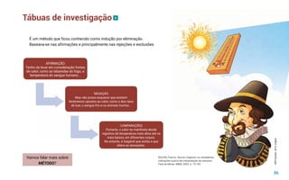 Tábuas de investigação
É um método que ficou conhecido como indução por eliminação.
Baseava-se nas afirmações e principalmente nas rejeições e exclusões
BACON, Francis. Novum Organum ou verdadeiras
indicações acerca da interpretação da natureza.
Pará de Minas: M&M, 2003. p. 75-102.
COMPARAÇÕES
Portanto, o calor se manifesta desde
registros de temperatura mais altos até os
mais baixos, em diferentes corpos.
No entanto, é inegável que exista e que
altere as sensações.
AFIRMAÇÃO
Tenho de levar em consideração fontes
de calor, como as labaredas do fogo, a
temperatura do sangue humano...
NEGAÇÃO
Mas não posso esquecer que existem
fenômenos opostos ao calor, como o dos raios
de luar, o sangue frio e os animais mortos...
8
DKO
Estudio.
2015.
Digital.
16
Vamos falar mais sobre
MÉTODO?
 