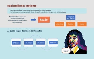 17
Racionalismo: inatismo
Três tipos de
verdade:
adventícias fictícias inatas
Para os racionalistas modernos, os sentidos poderiam causar enganos.
Portanto, a apreensão da realidade não se daria pela experiência, e sim por meio de ideias inatas.
René Descartes buscava por
um princípio sólido que
possibilitasse um conhecimento
científico seguro.
Razão
1ª Etapa 2ª Etapa 3ª Etapa 4ª Etapa
As quatro etapas do método de Descartes
Penso, logo
EXISTO
 