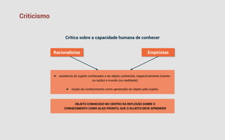 20
Criticismo
Crítica sobre a capacidade humana de conhecer
Racionalistas Empiristas
►
► existência do sujeito conhecedor e do objeto conhecido, respectivamente (mente -
ou razão) e mundo (ou realidade);
►
► noção de conhecimento como apreensão do objeto pelo sujeito.
OBJETO CONHECIDO NO CENTRO DA REFLEXÃO SOBRE O
CONHECIMENTO COMO ALGO PRONTO, QUE O SUJEITO DEVE APRENDER
 